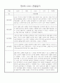 만0세 놀이활동,일상생활 관찰일지 / 발달평가 60명 54페이지