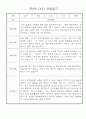 만0세 놀이활동,일상생활 관찰일지 / 발달평가 60명 56페이지
