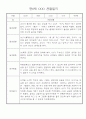 만0세 놀이활동,일상생활 관찰일지 / 발달평가 60명 57페이지