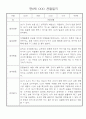 만0세 놀이활동,일상생활 관찰일지 / 발달평가 60명 58페이지