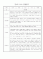 만0세 놀이활동,일상생활 관찰일지 / 발달평가 60명 59페이지
