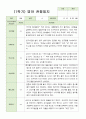 관찰일지 만 1세 10명 1학기 3-8월 8페이지