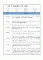 만3세 2학기 유아 발달평가 / 2학기 총평 5명 3페이지
