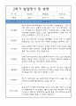 만3세 2학기 유아 발달평가 / 2학기 총평 5명 5페이지