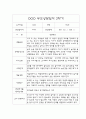 만4세 1년치 부모상담일지 및 교사종합의견 10page 7페이지