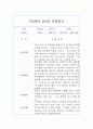 만5세 (7세) 1년 관찰일지 및 발달평가 12Page 3페이지