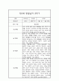 만5세 2학기 관찰일지발달평가 (일상놀이 관찰일지) 3페이지