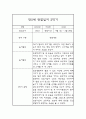 만5세 2학기 관찰일지발달평가 (일상놀이 관찰일지) 6페이지