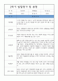 만2세 영아 2학기 발달평가 및 총평 5페이지