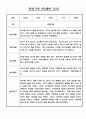 24년 만0세 관찰일지 - 놀이와 일상영역 관찰일지 / 발달평가 60명 8페이지