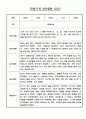 24년 만0세 관찰일지 - 놀이와 일상영역 관찰일지 / 발달평가 60명 18페이지