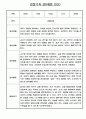 24년 만0세 관찰일지 - 놀이와 일상영역 관찰일지 / 발달평가 60명 19페이지