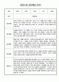24년 만0세 관찰일지 - 놀이와 일상영역 관찰일지 / 발달평가 60명 20페이지