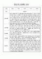 24년 만0세 관찰일지 - 놀이와 일상영역 관찰일지 / 발달평가 60명 23페이지