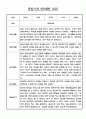 24년 만0세 관찰일지 - 놀이와 일상영역 관찰일지 / 발달평가 60명 25페이지