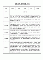 24년 만0세 관찰일지 - 놀이와 일상영역 관찰일지 / 발달평가 60명 30페이지