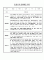24년 만0세 관찰일지 - 놀이와 일상영역 관찰일지 / 발달평가 60명 31페이지