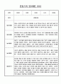 24년 만0세 관찰일지 - 놀이와 일상영역 관찰일지 / 발달평가 60명 37페이지