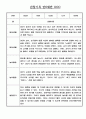 24년 만0세 관찰일지 - 놀이와 일상영역 관찰일지 / 발달평가 60명 39페이지
