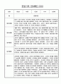 24년 만0세 관찰일지 - 놀이와 일상영역 관찰일지 / 발달평가 60명 40페이지