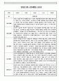 24년 만0세 관찰일지 - 놀이와 일상영역 관찰일지 / 발달평가 60명 43페이지