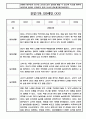 24년 만0세 관찰일지 - 놀이와 일상영역 관찰일지 / 발달평가 60명 44페이지