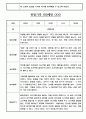 24년 만0세 관찰일지 - 놀이와 일상영역 관찰일지 / 발달평가 60명 45페이지