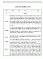 24년 만0세 관찰일지 - 놀이와 일상영역 관찰일지 / 발달평가 60명 46페이지