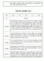 24년 만0세 관찰일지 - 놀이와 일상영역 관찰일지 / 발달평가 60명 50페이지