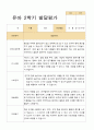유아발달평가 1년 만4세 23명 46페이지 26페이지