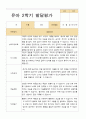 유아발달평가 1년 만4세 23명 46페이지 28페이지