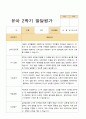 유아발달평가 1년 만4세 23명 46페이지 29페이지