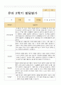 유아발달평가 1년 만4세 23명 46페이지 31페이지