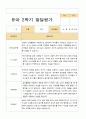 유아발달평가 1년 만4세 23명 46페이지 32페이지