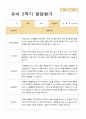 유아발달평가 1년 만5세 25명 50 페이지 40페이지