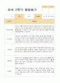 유아발달평가 1년 만5세 25명 50 페이지 42페이지