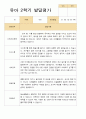 유아발달평가 2학기 만 4세 23명 12페이지
