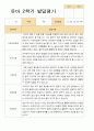 유아발달평가 2학기 만 5세 25명 1페이지