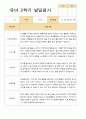 유아발달평가 2학기 만 5세 25명 4페이지