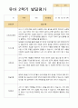 유아발달평가 2학기 만 5세 25명 8페이지