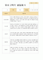 유아발달평가 2학기 만 5세 25명 18페이지