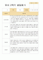 유아발달평가 2학기 만 5세 25명 19페이지