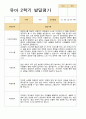유아발달평가 2학기 만 5세 25명 23페이지