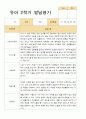 유아발달평가 2학기 만 5세 25명 24페이지