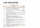 중국 경제의 위기 12페이지