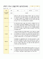 관찰기록 일지 만3세 20명 2학기 9-2월 3페이지