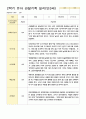 관찰기록 일지 만3세 20명 2학기 9-2월 20페이지