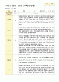 관찰일지 1년 만0세 5명 10 페이지 4페이지