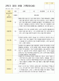 관찰일지 1년 만0세 5명 10 페이지 7페이지