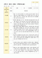 관찰일지 1년 만0세 5명 10 페이지 8페이지